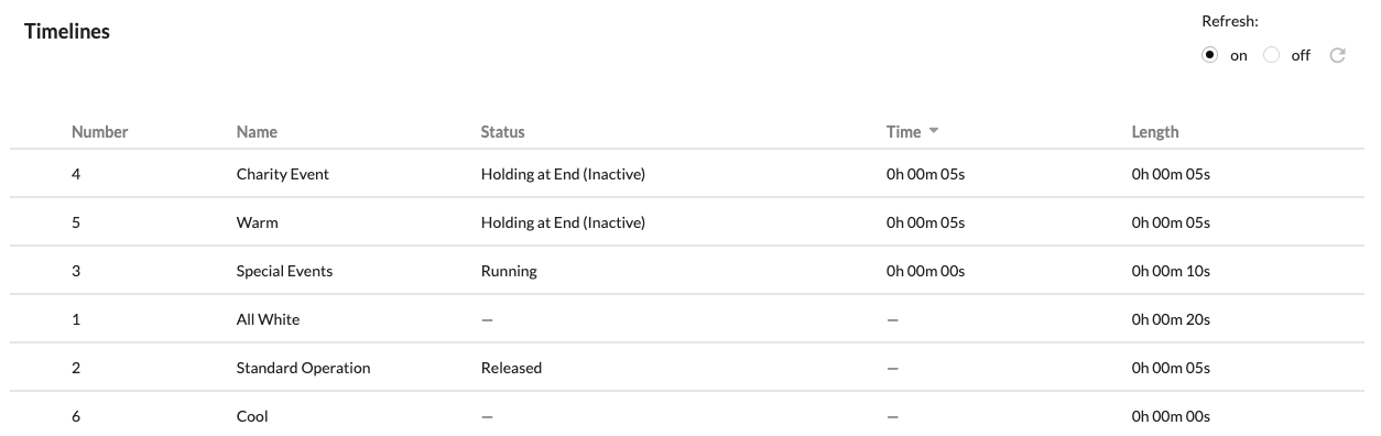Timeline status on the device Status tab